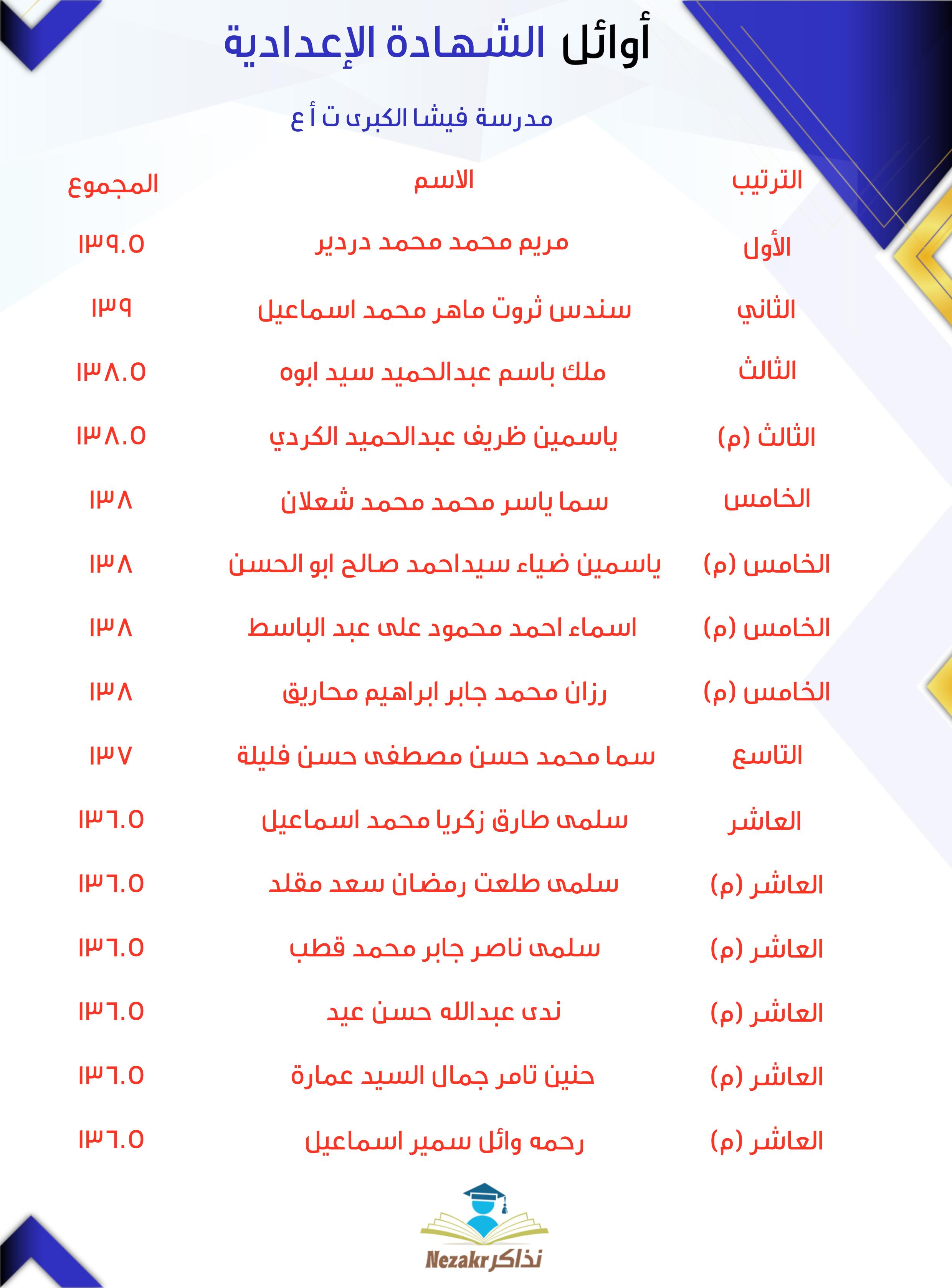 قائمة الأوائل  